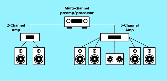 What is a Preamplifier 10